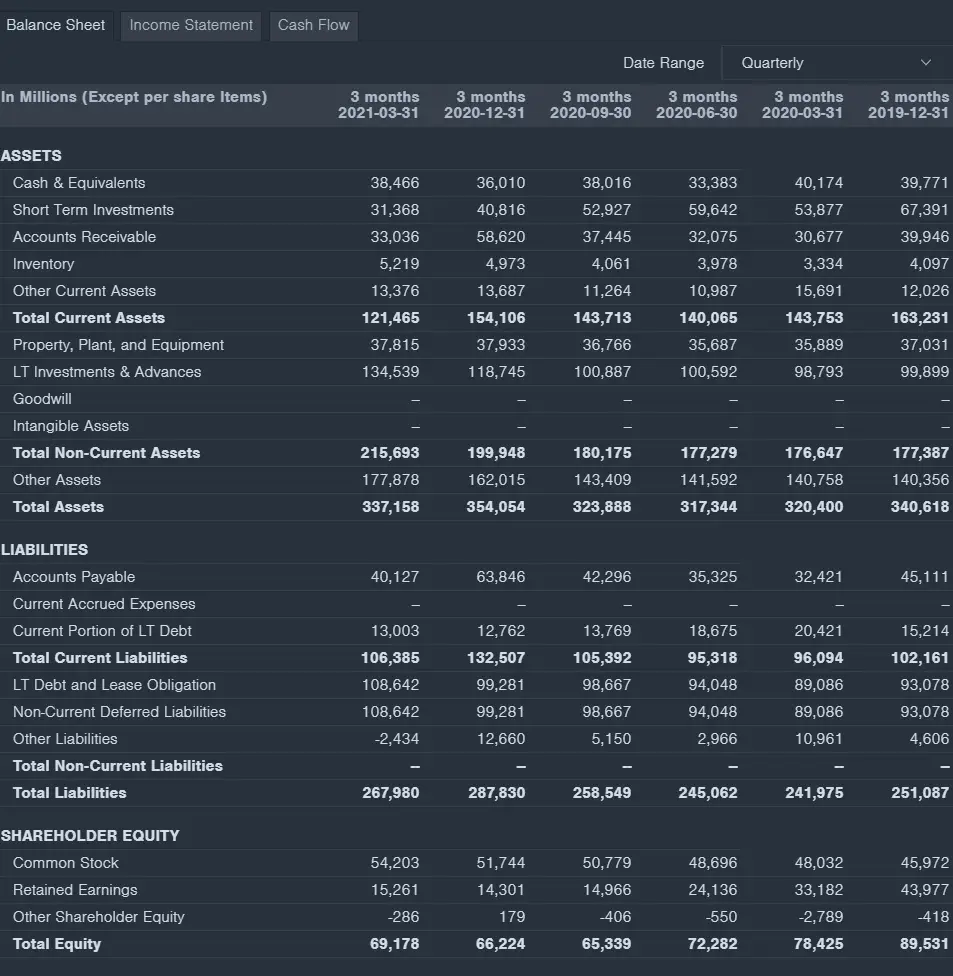 Balance sheet example