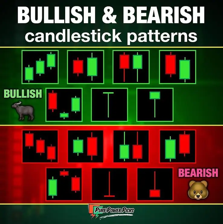 Infographic of common bullish and bearish candlestick reversal and continuation patterns