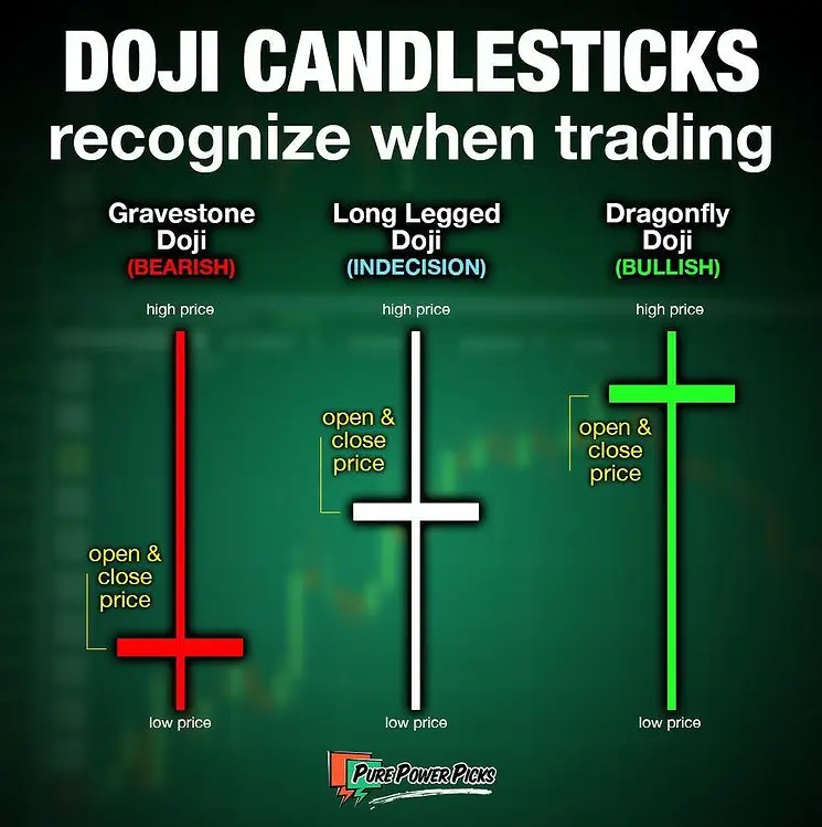 Infographic of the top 3 doji candlestick types