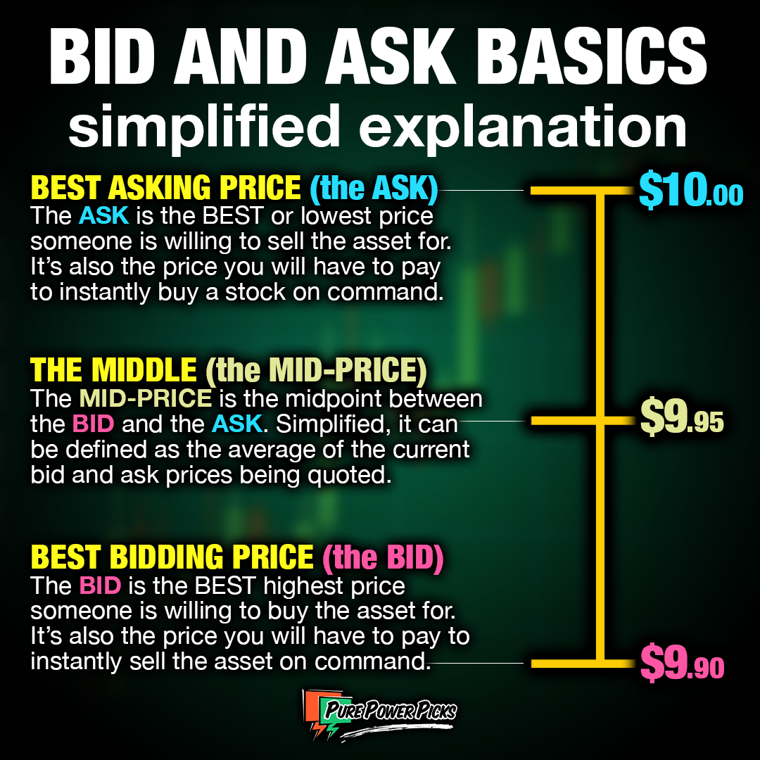 Bid Ask Visual explanation