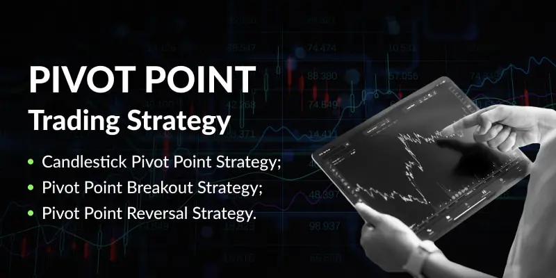 Pivot Point Trading Strategy