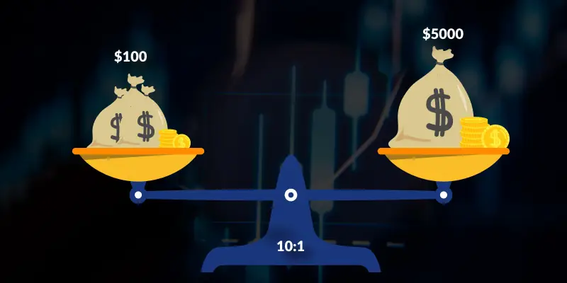 Leverage in Trading_ an Example