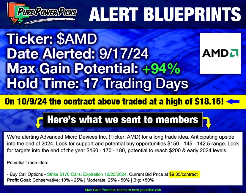 Advanced Micro Devices AMD Call Trade Alert