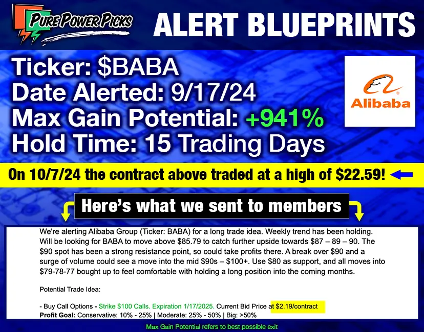 Alibaba Inc. BABA Call Trade Alert