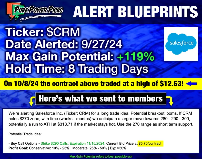 Salesforce Inc. CRM Call Trade Alert