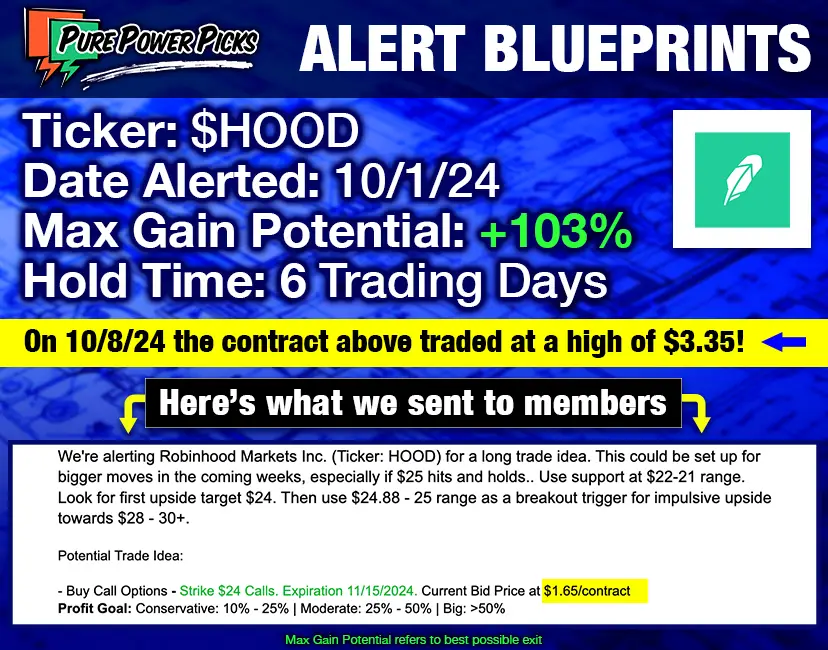 Robinhood Markets HOOD Call Trade Alert
