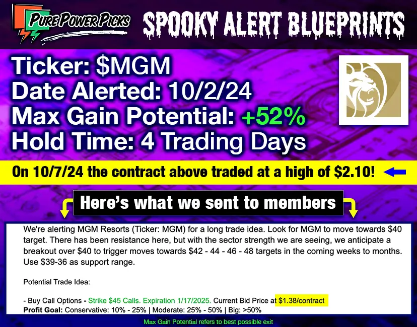 MGM Resorts Call Alert