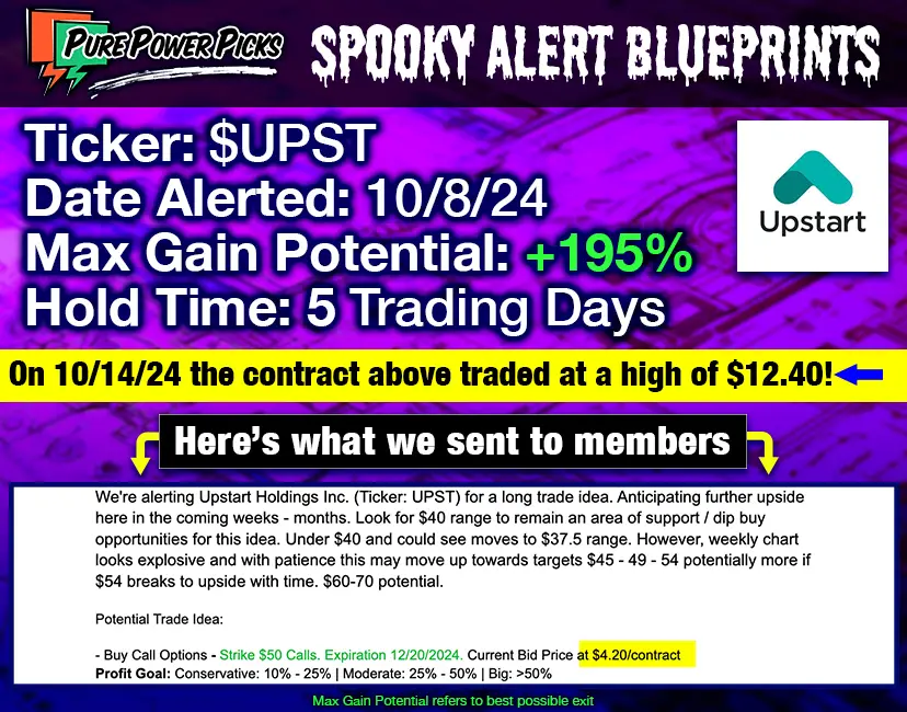 Upstart Holdings Inc. UPST Call Alert