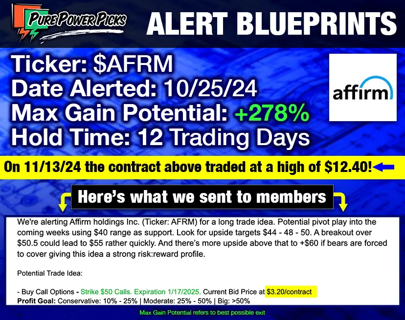 AFRM 50 Call Alert