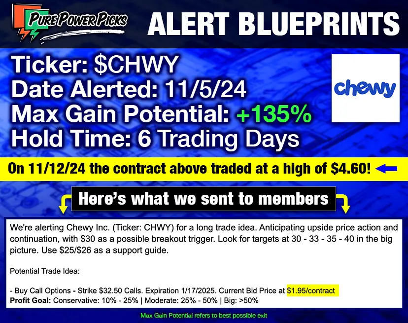 CHWY 325 Call Alert