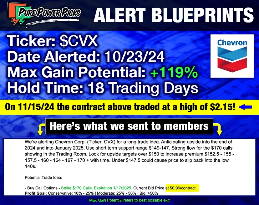 CVX 170 Calls Alert