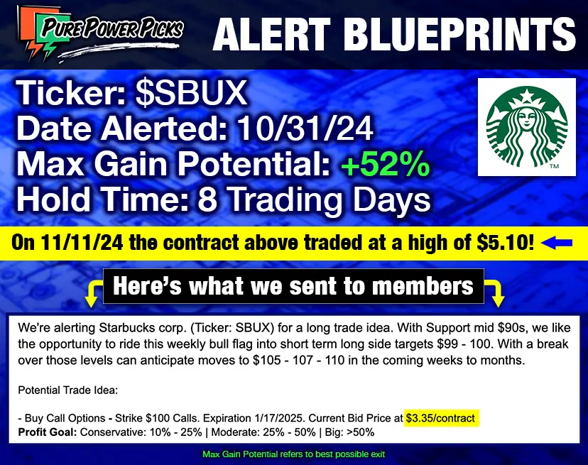 SBUX 100 Call Alert