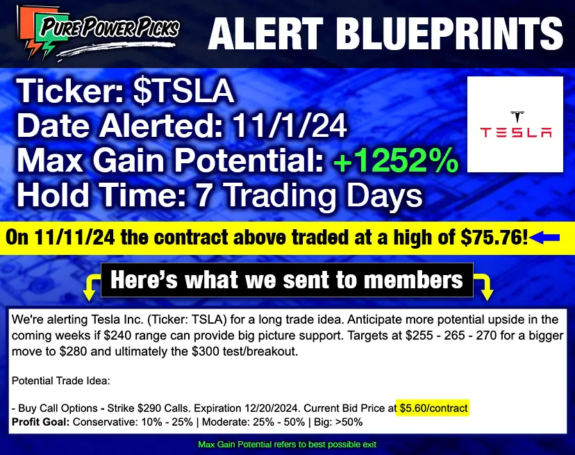 TSLA 290 Call Alert