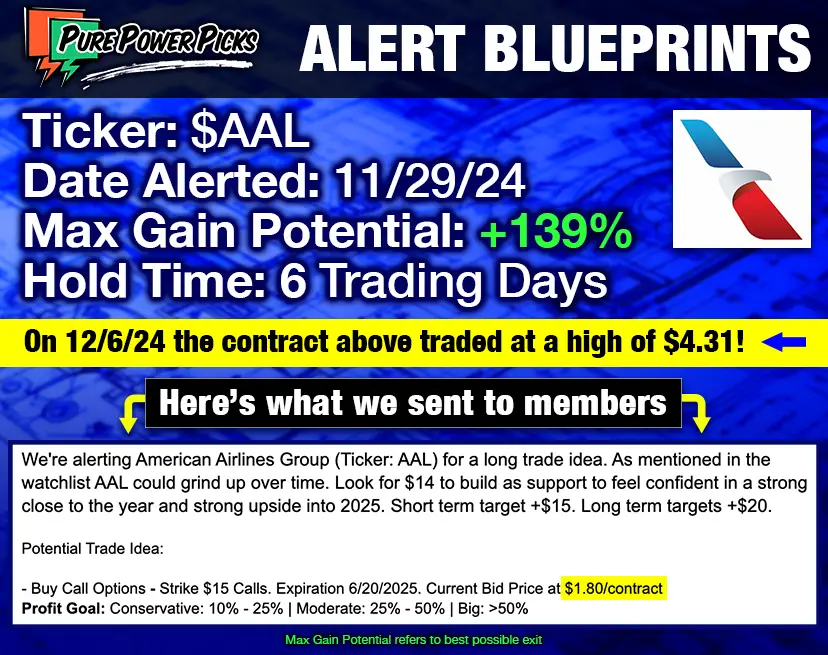American Airlines Group (AAL) Calls