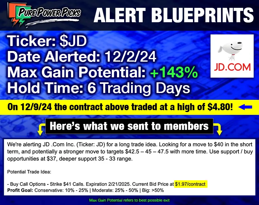 JD .Com Inc. (JD) Calls