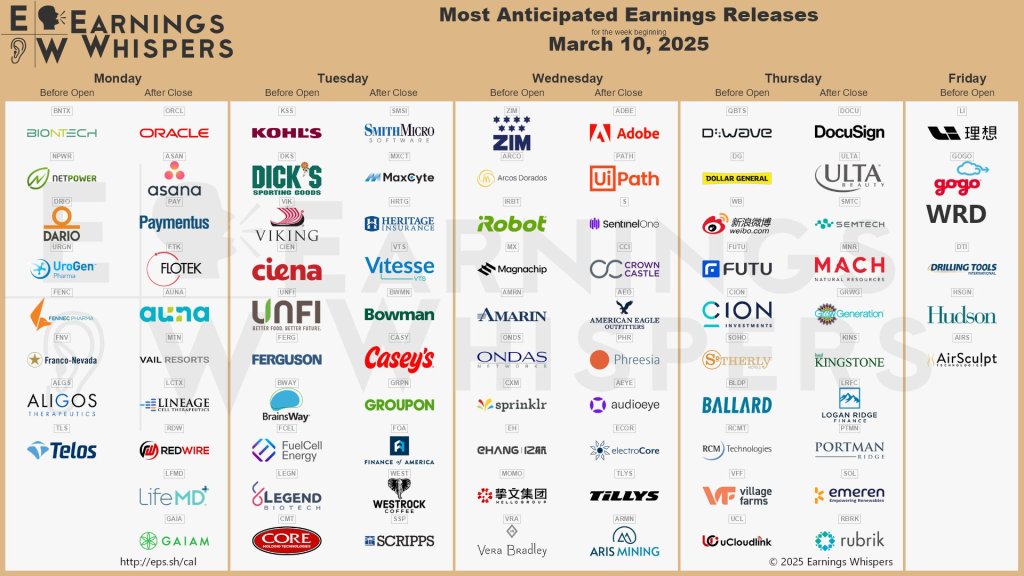 Earnings 3-10