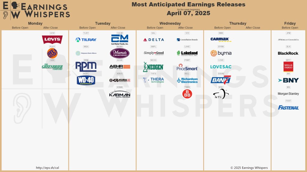 Earnings 4-7