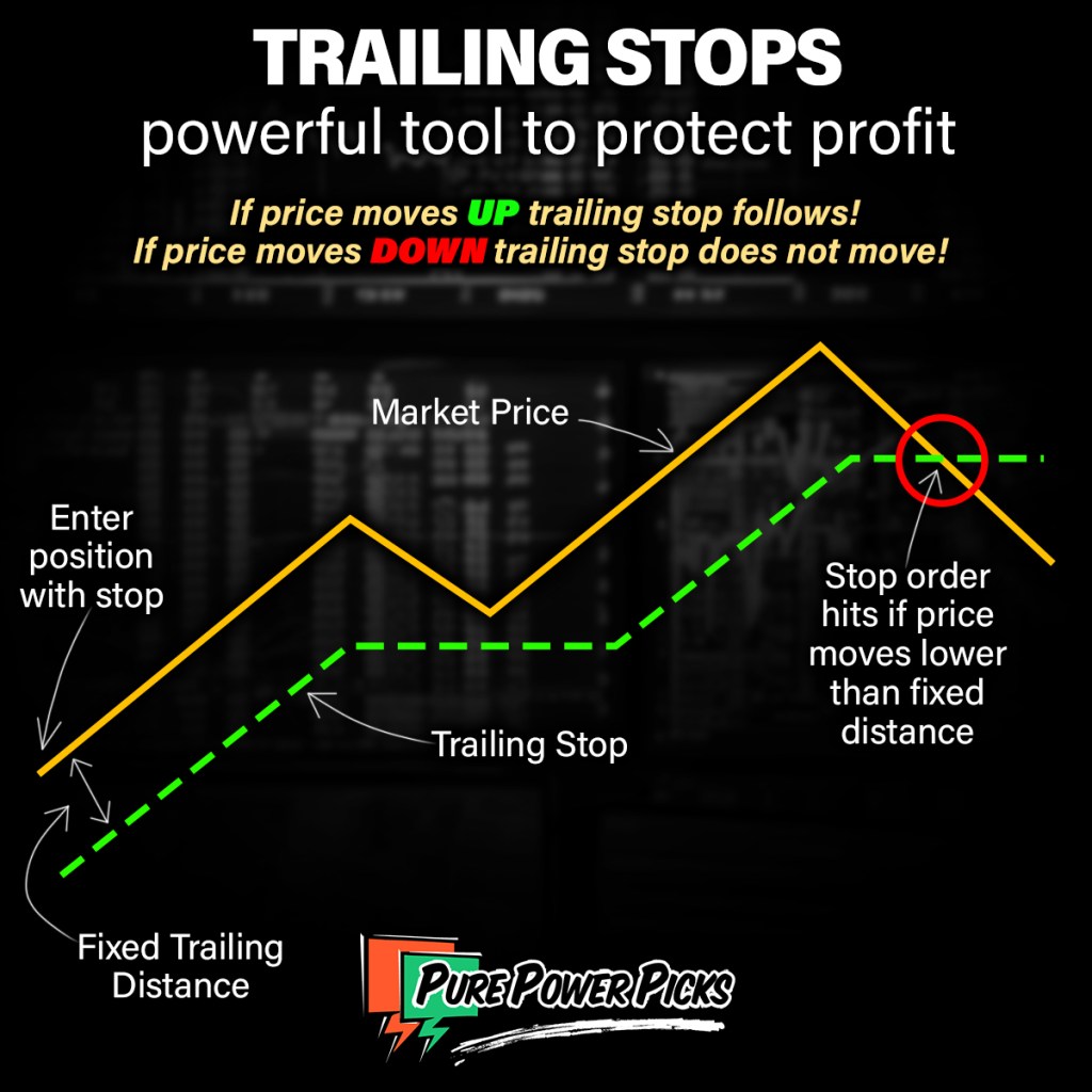 Trailing Stop Infographic