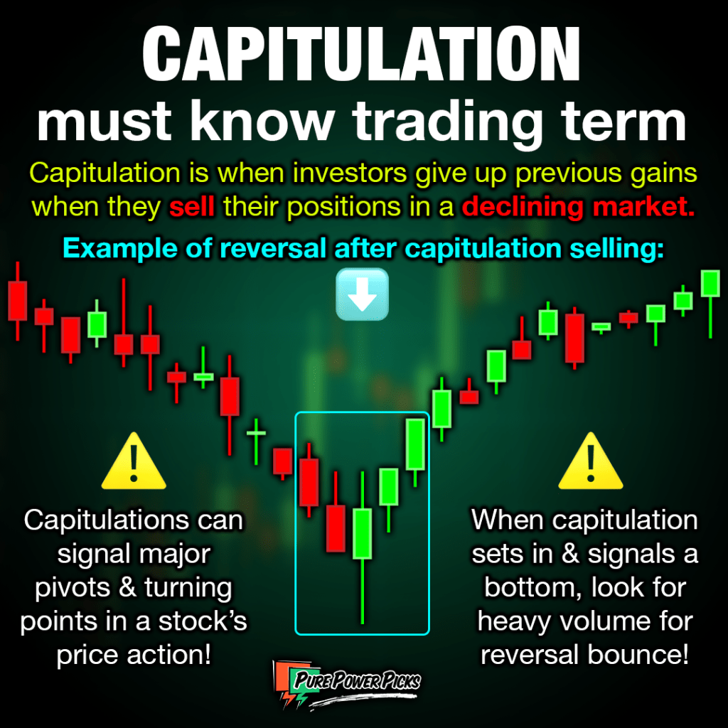 Capitulation Infographic