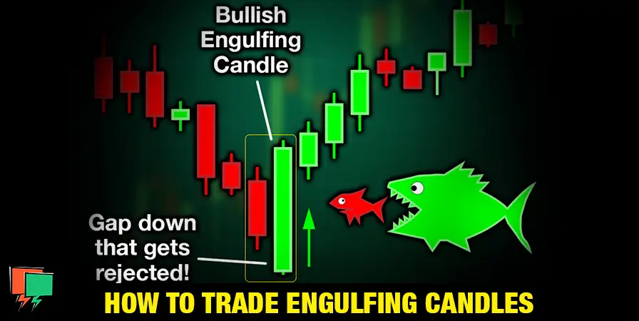 How to Trade Bullish and Bearish Engulfing Candles in Stocks and Options