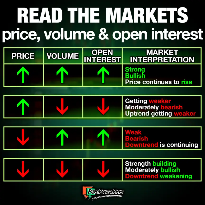 Open Interest infographic