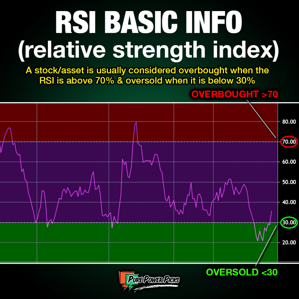 RSI Infographic