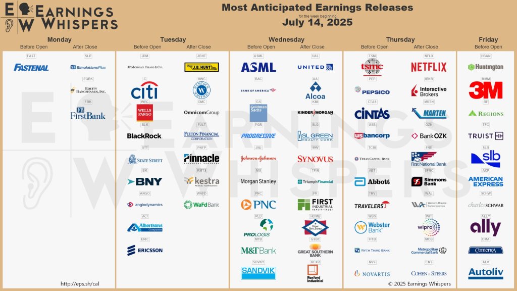 Earnings Calendar 7/14/2025