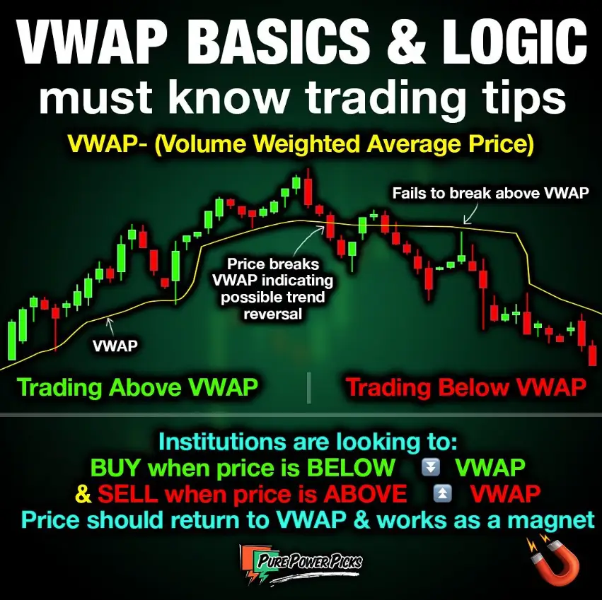 VWAP trading Tips
