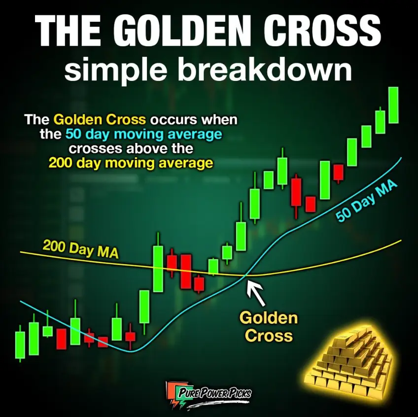 Golden Cross Pattern Infographic