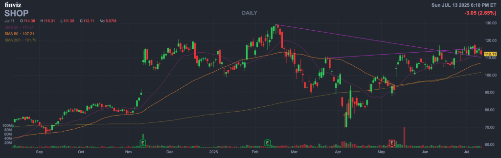 Shopify Inc. (Ticker: SHOP)