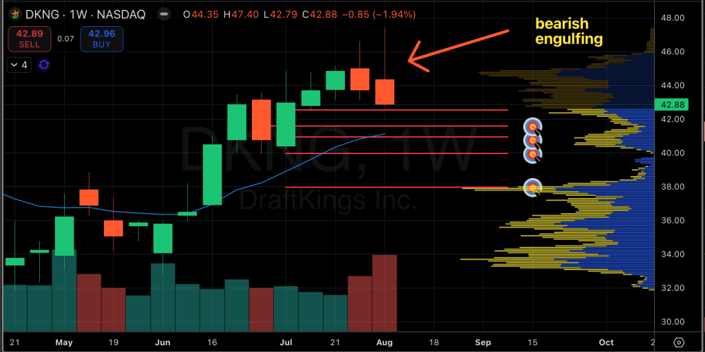 Draftkings Inc. (Ticker- DKNG)