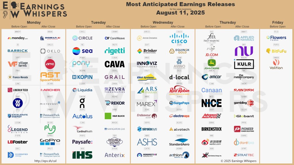 Earnings 8/11/2025
