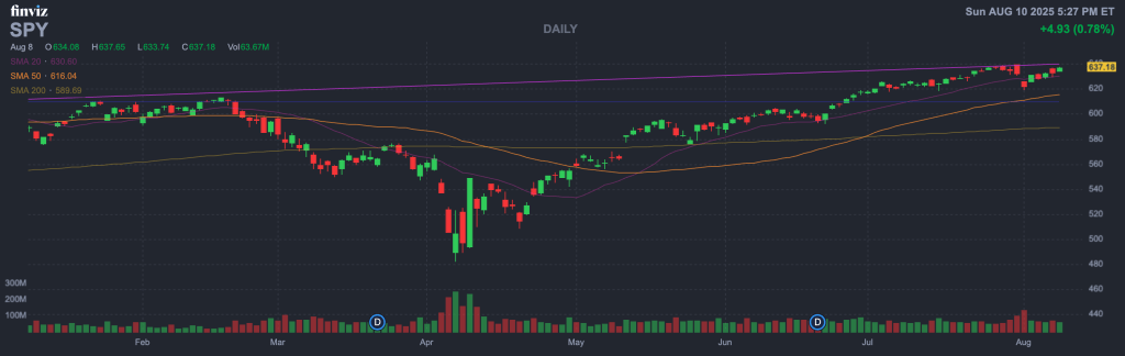 S&P 500 ETF (Ticker: SPY)