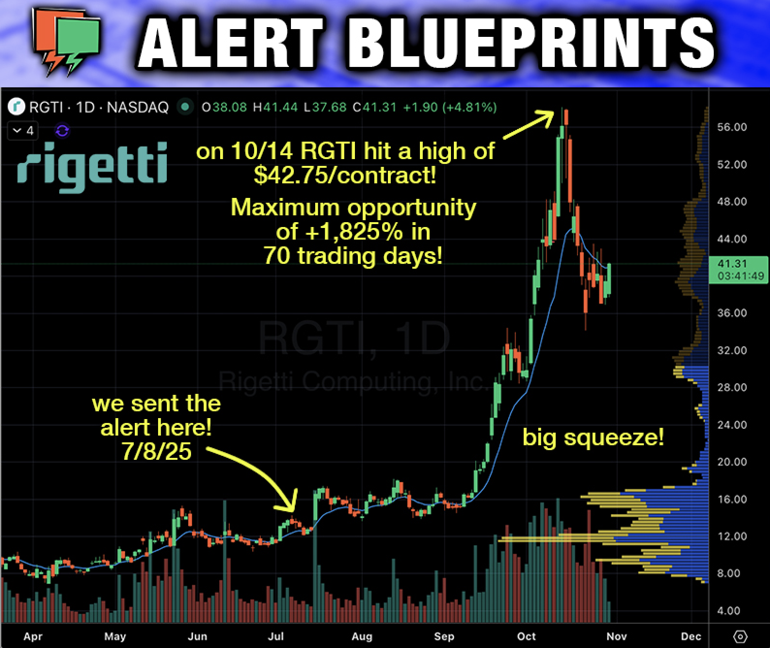 PPP Alert Tracker Results for RGTI and IONQ