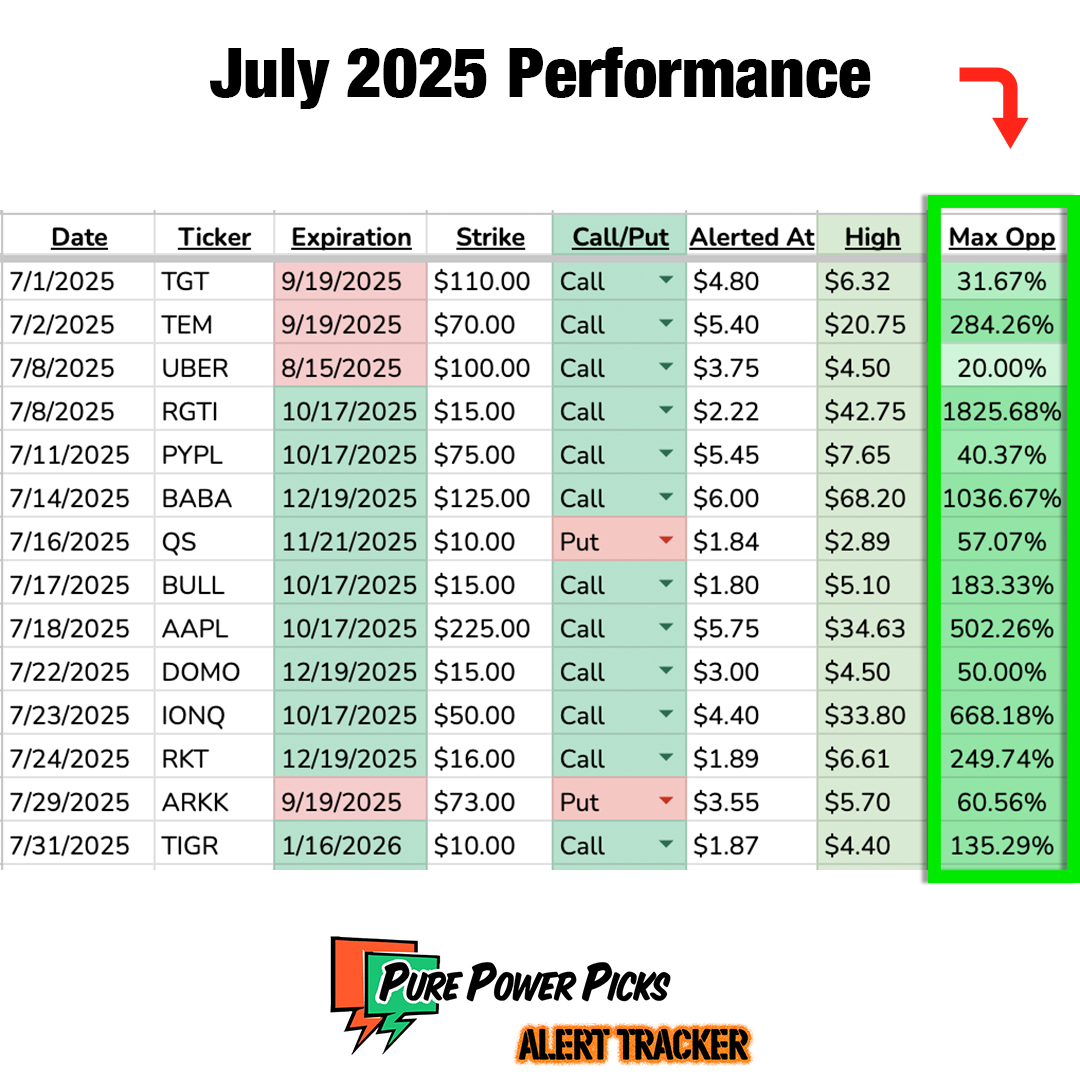 July 2025 Alert Tracker Full Performance
