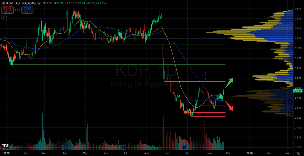 Keurig Dr Pepper Inc. (Ticker: KDP)