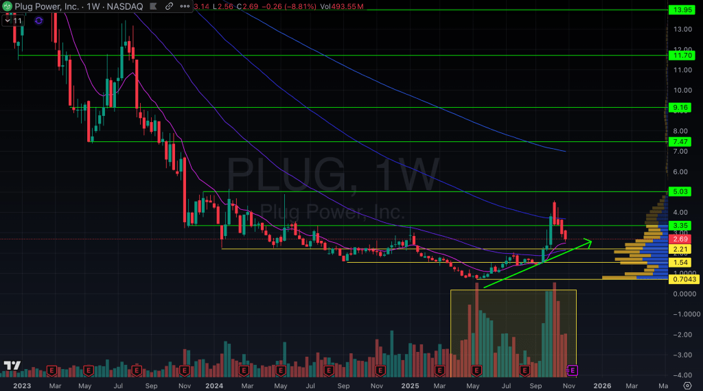 Plug Power Inc. (Ticker: PLUG)