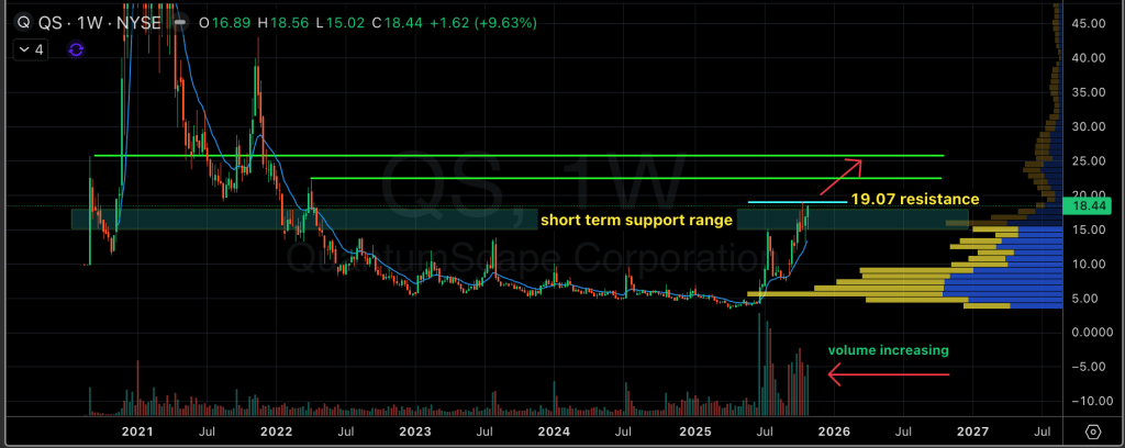 Quantumscape Corp. (Ticker- QS)