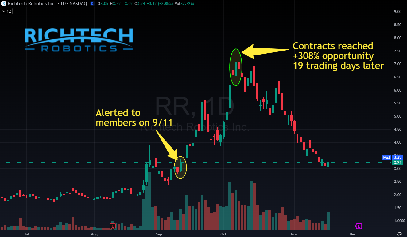 Annotated RR Chart