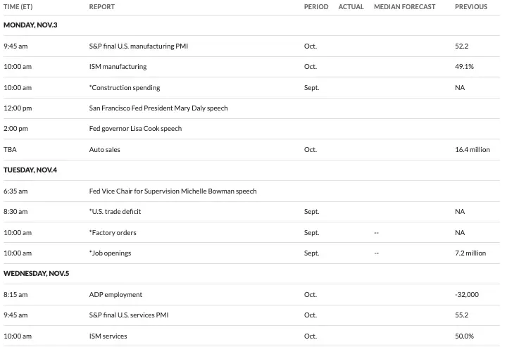 Economic Calendar 11-3-2025