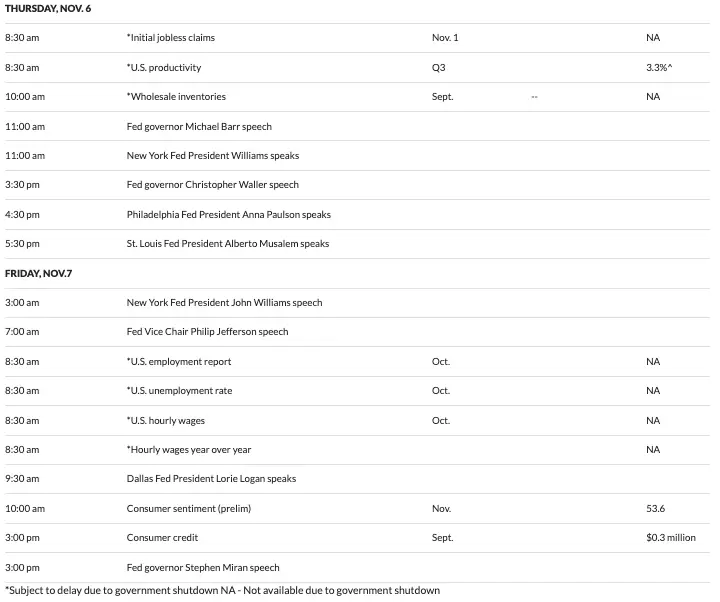 Economic Calendar 11-3-2025