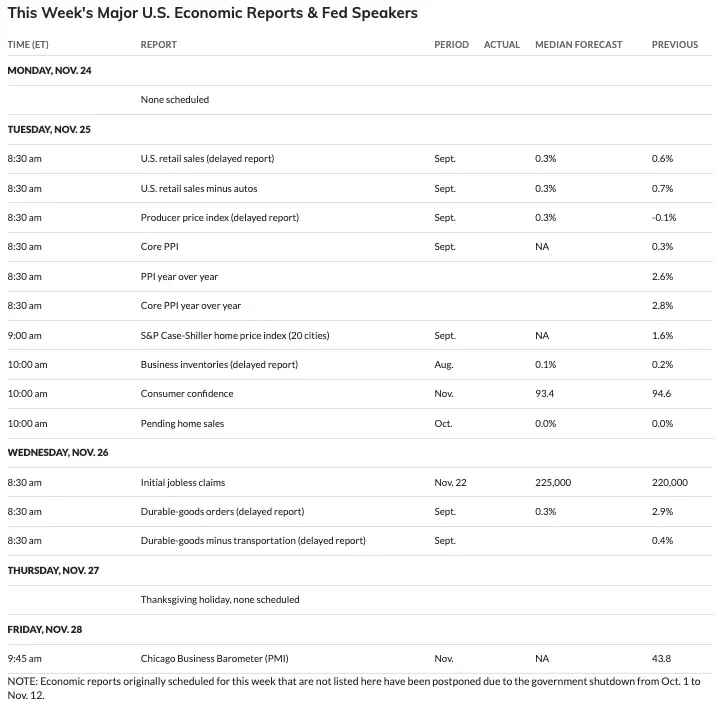 Economic Calendar 11-24-2025