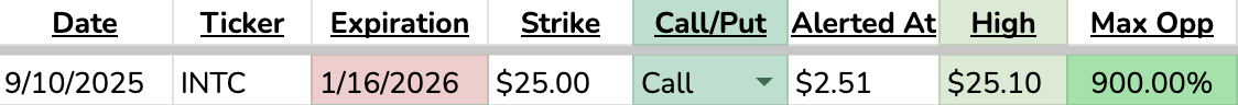 INTC Final Tracker Update