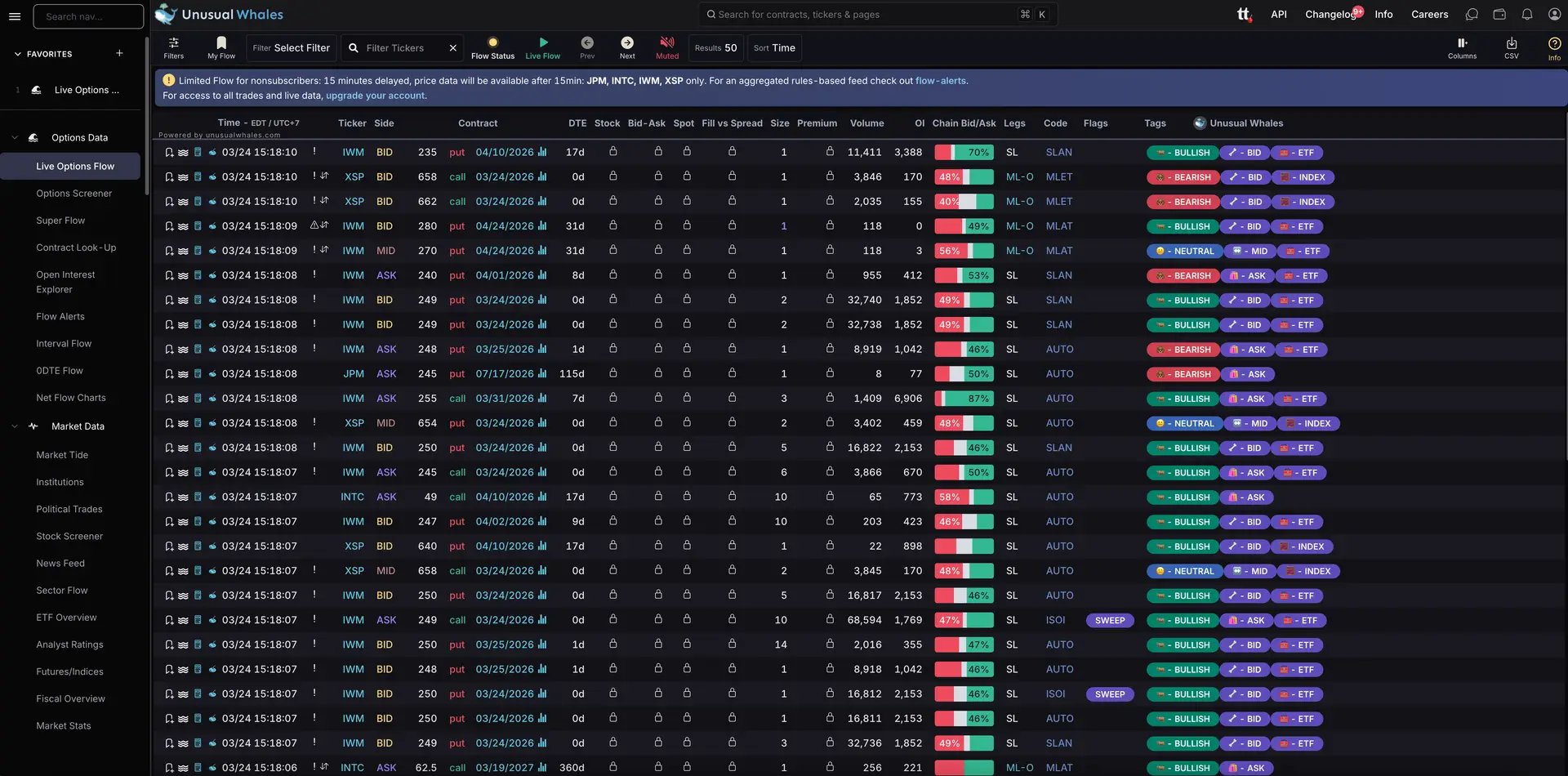 Unusual Whales Live Options Flow — real-time options contracts with premium, volume, OI and sentiment tags