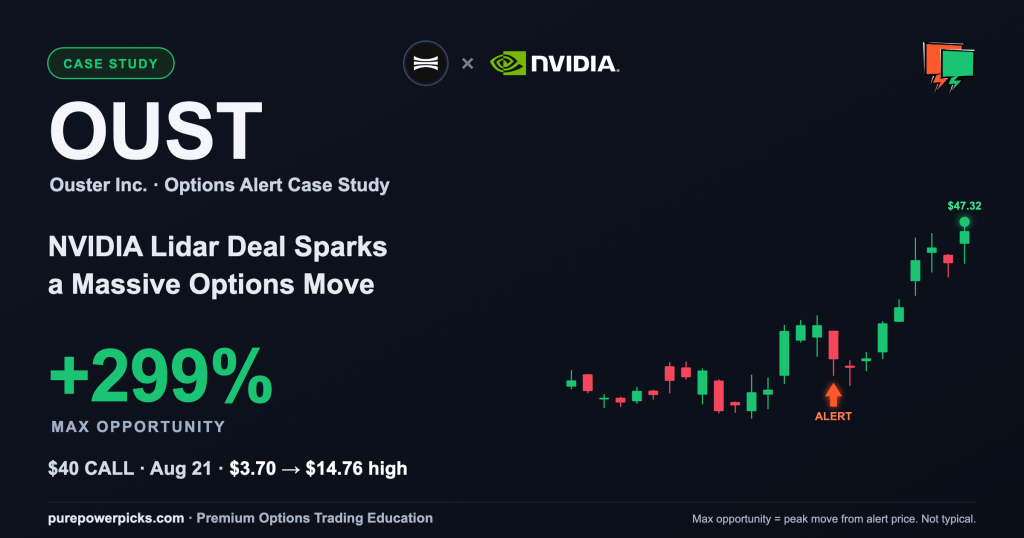 OUST x NVIDIA options alert case study: +299% max opportunity on the $40 August calls after Ouster lidar qualified on the NVIDIA platform.