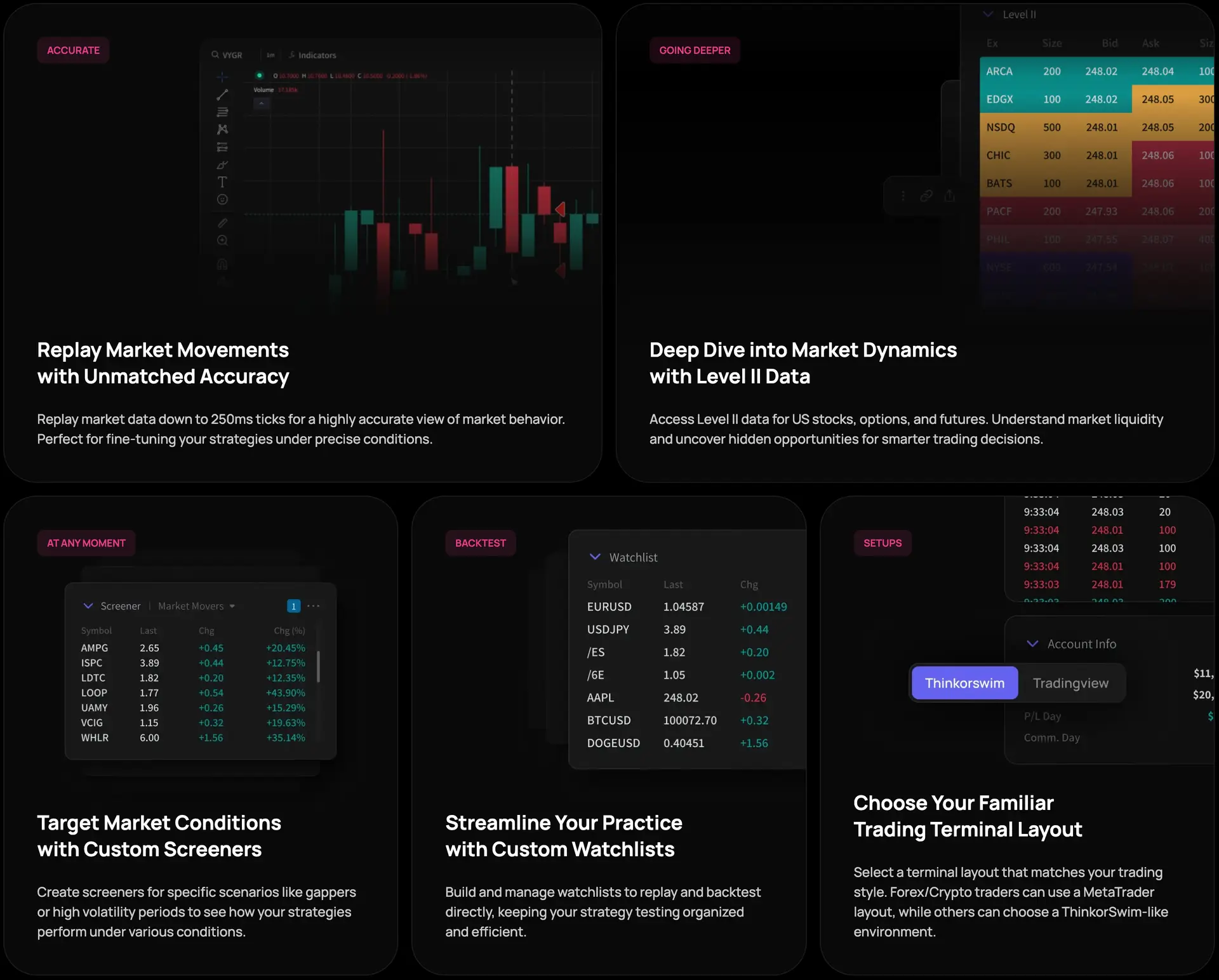 TraderSync platform features: 250ms market replay, Level II data, custom screeners, watchlists, and configurable trading terminal layout