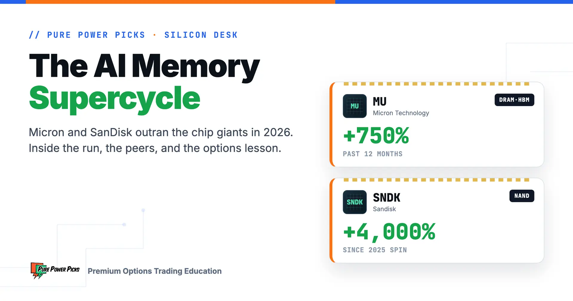 AI Memory Stocks in 2026: How Micron and SanDisk Outran the Chip Giants