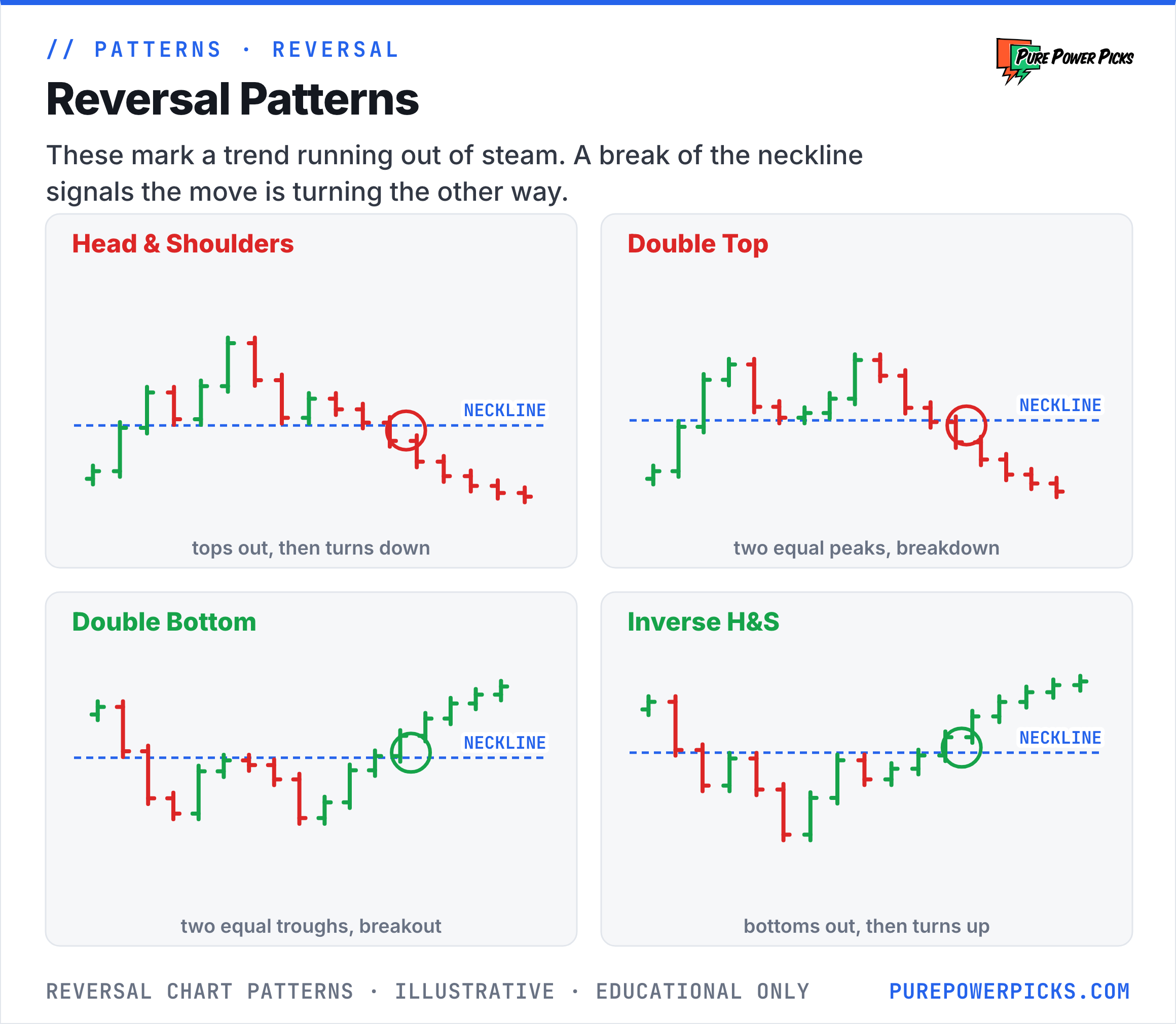 Reversing Patterns Bar Chart Patterns: How to Read and Trade Them