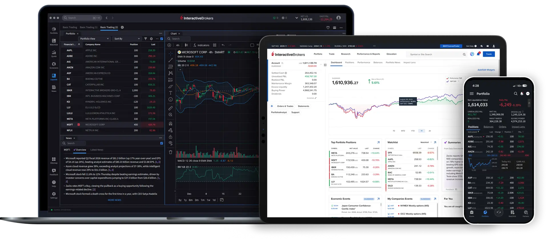 Interactive Brokers Trader Workstation interface