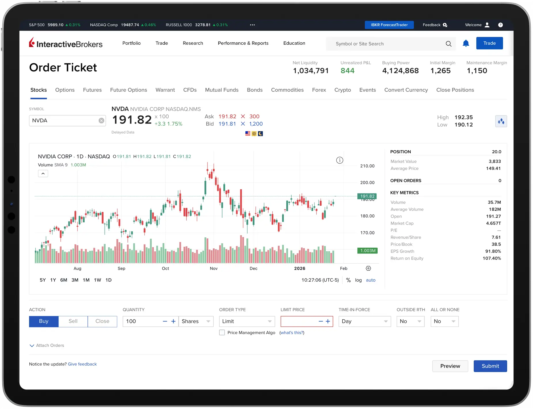Interactive Brokers Order Ticket with live chart, position, and key metrics